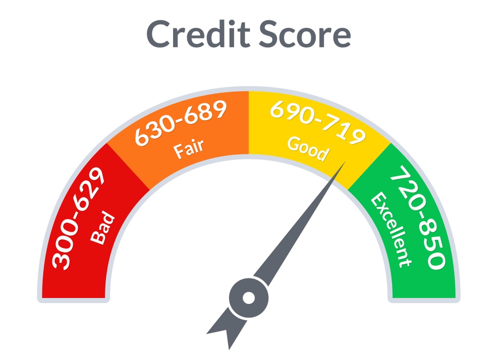 Range-of-credit-score